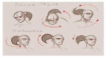 prinsip animasi Overlapping Action