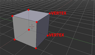 karakteristik objek animasi 3d vertex